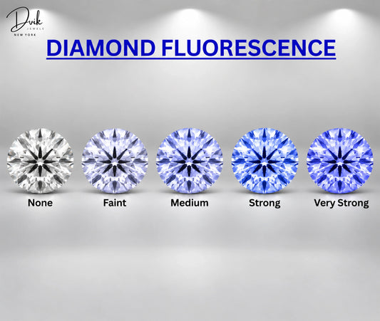 Diamond fluorescence levels from none to very strong, with five stones displayed by Dvik Jewels on a light background.