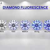 Diamond Fluorescence Explained: What It Means and Does It Matter