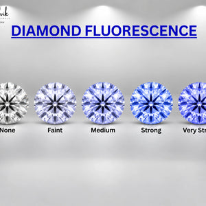 Diamond Fluorescence Explained: What It Means and Does It Matter
