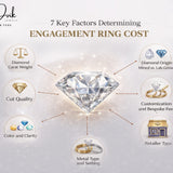 7 Key Factors That Determine Your Engagement Ring Cost