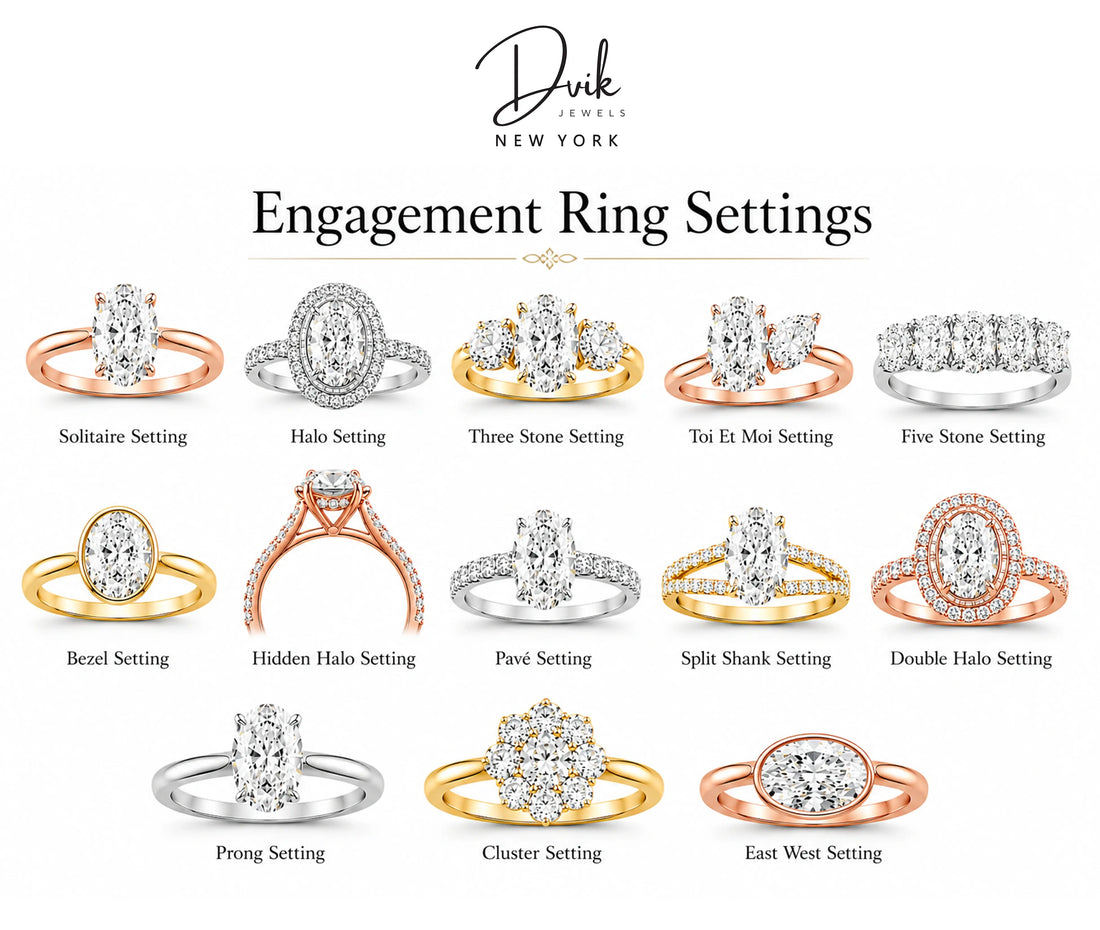 Types of engagement ring settings chart featuring solitaire, Toi Et Moi, three stone, double halo, and east west diamond ring designs by Dvik Jewels.