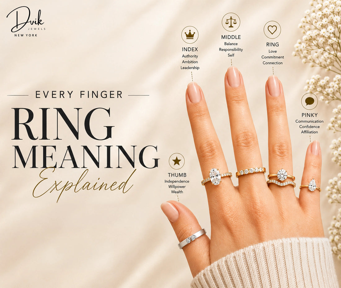 Infographic showing the symbolic meaning of wearing rings on each finger, including thumb, index, middle, ring, and pinky fingers.