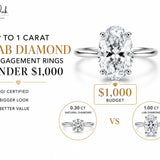 What Carat Size Can You Realistically Get in a Lab Diamond Engagement Ring Under $1,000?