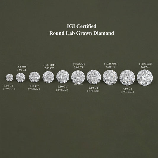 Brilliant Round Cut Lab Grown Diamond